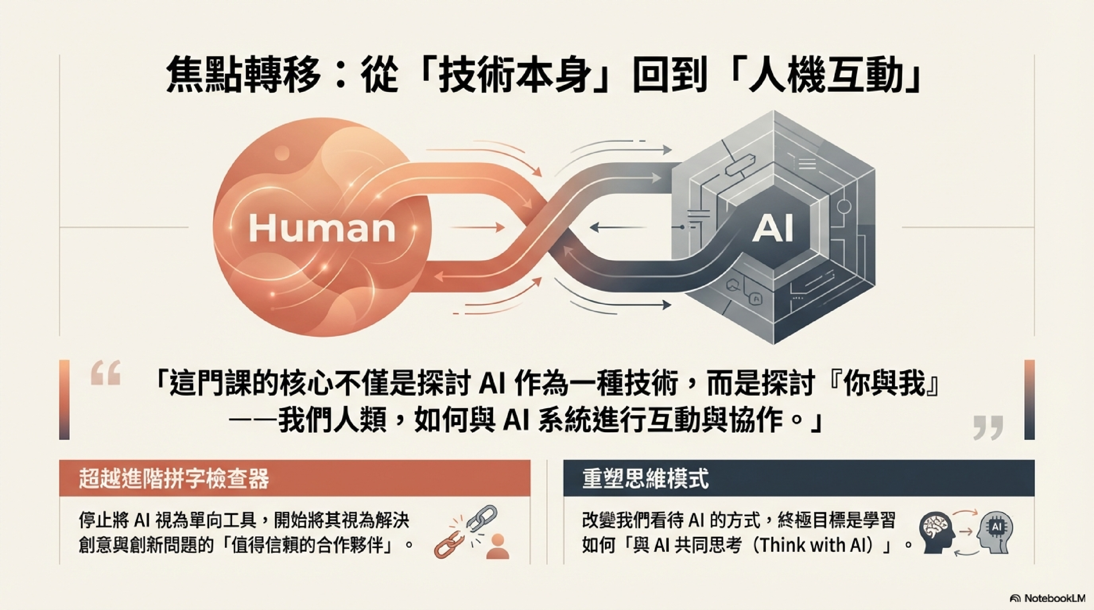 焦點轉移：從「技術本身」回到「人機互動」——課程核心是探討「你與我」，人類如何與 AI 系統進行互動與協作