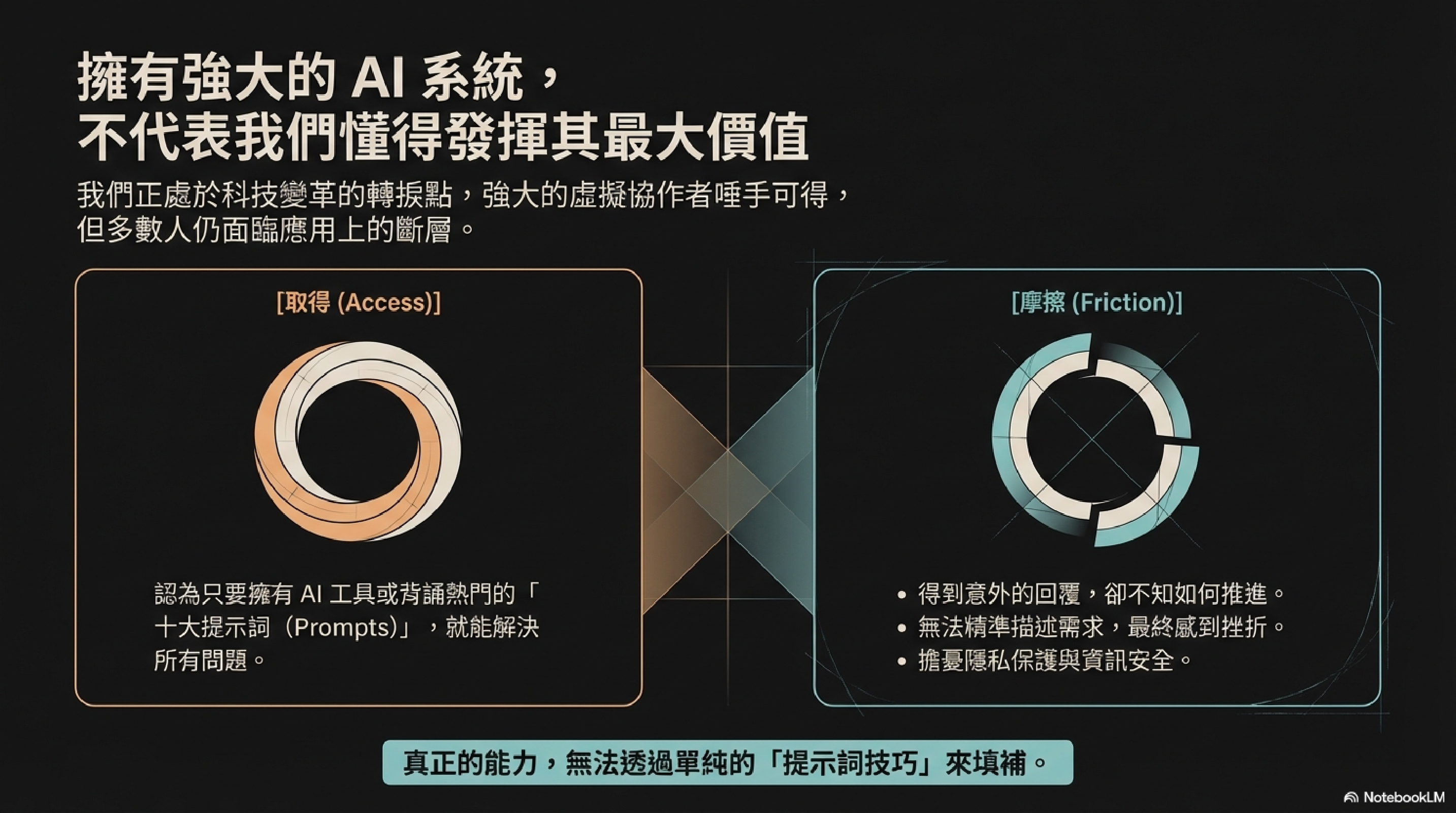「取得」≠「精通」：許多人有 AI 工具，卻仍面臨回覆不準確、無法描述需求、資安隱憂等阻礙