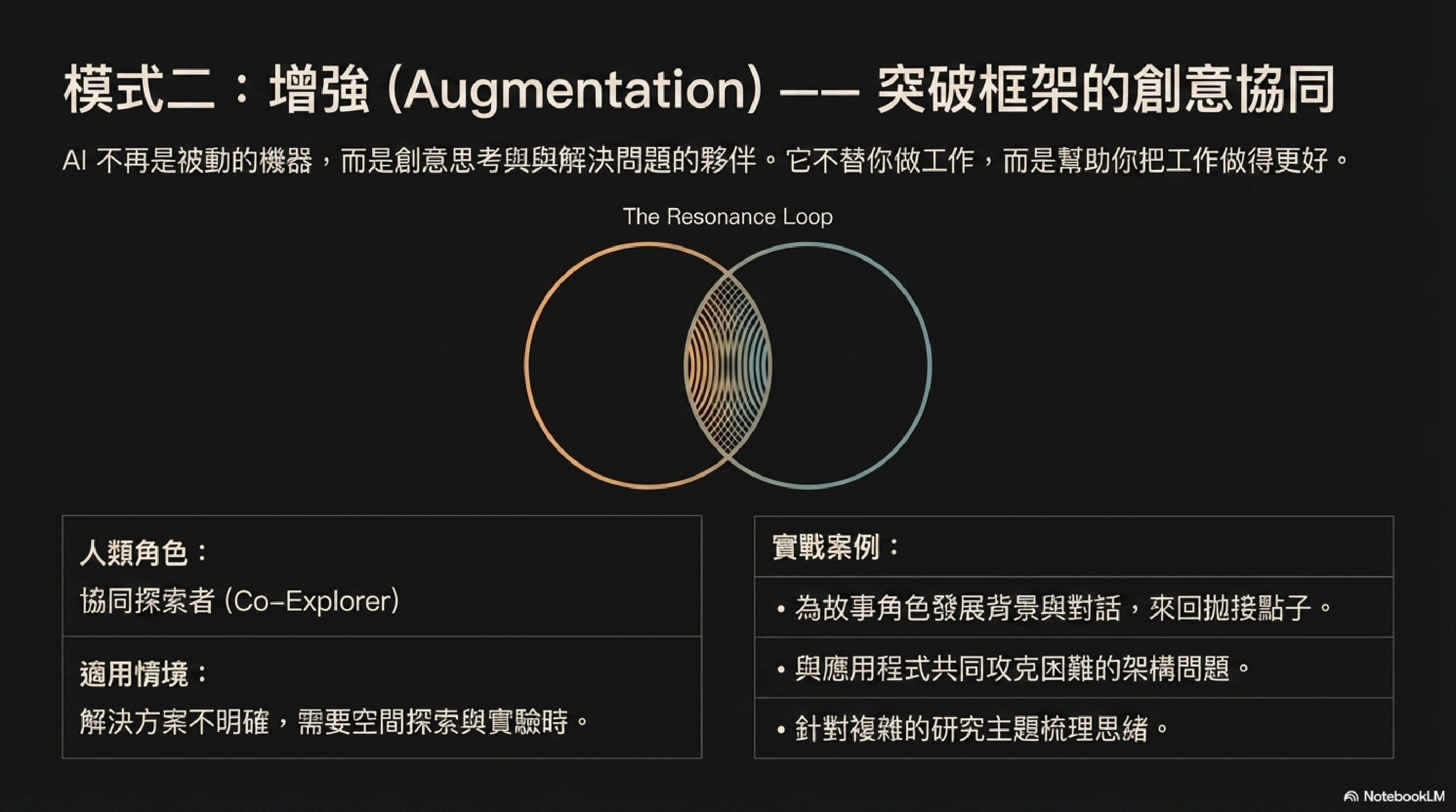 增強：人類為「協同探索者」，AI 是創意思考與解決問題的夥伴；適用於故事角色發展、攻克難題、複雜研究等