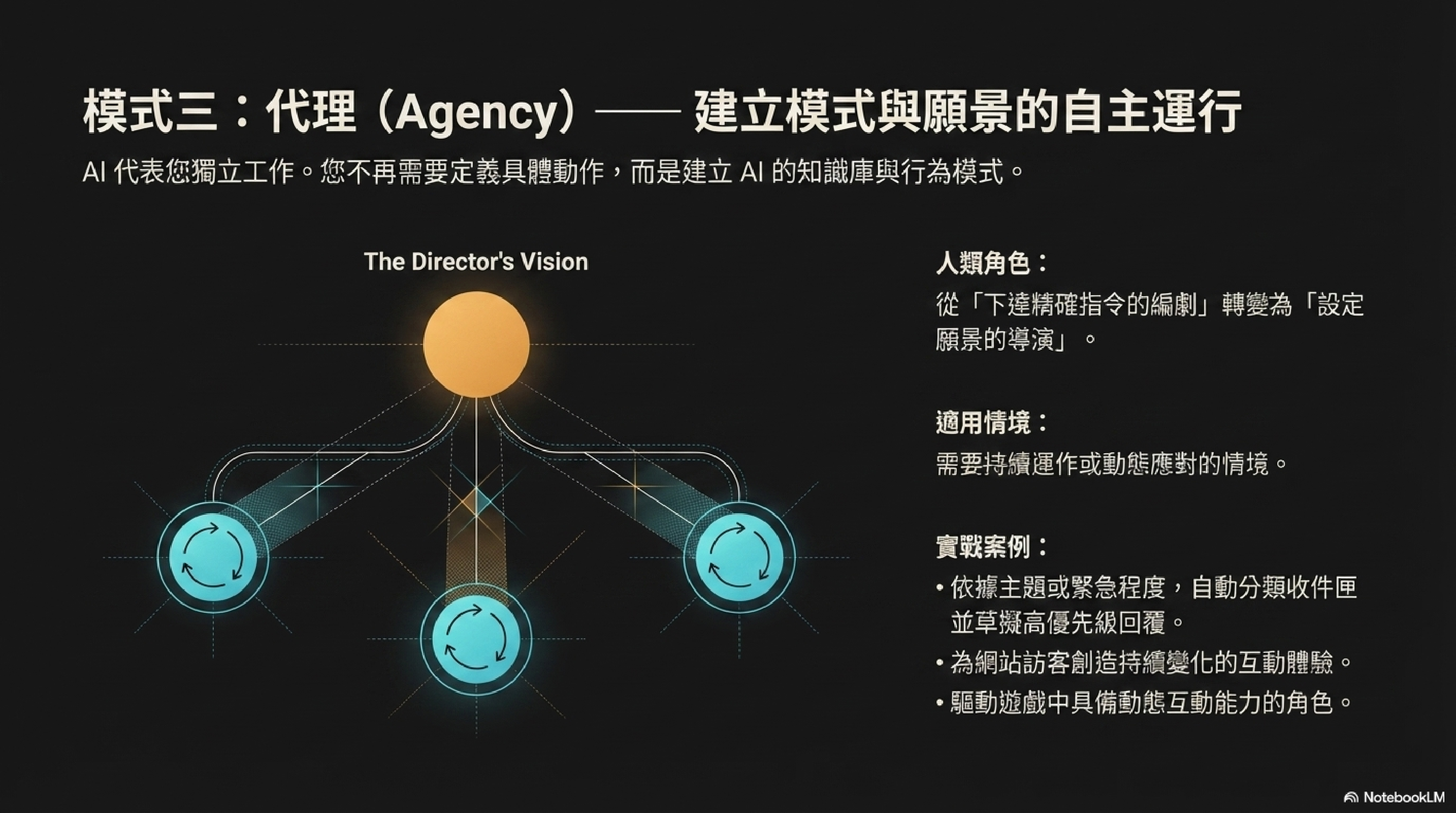 代理：人類從「撰寫精確指令」轉變為「設定願景的導演」；適用於需持續運作或動態應對的情境