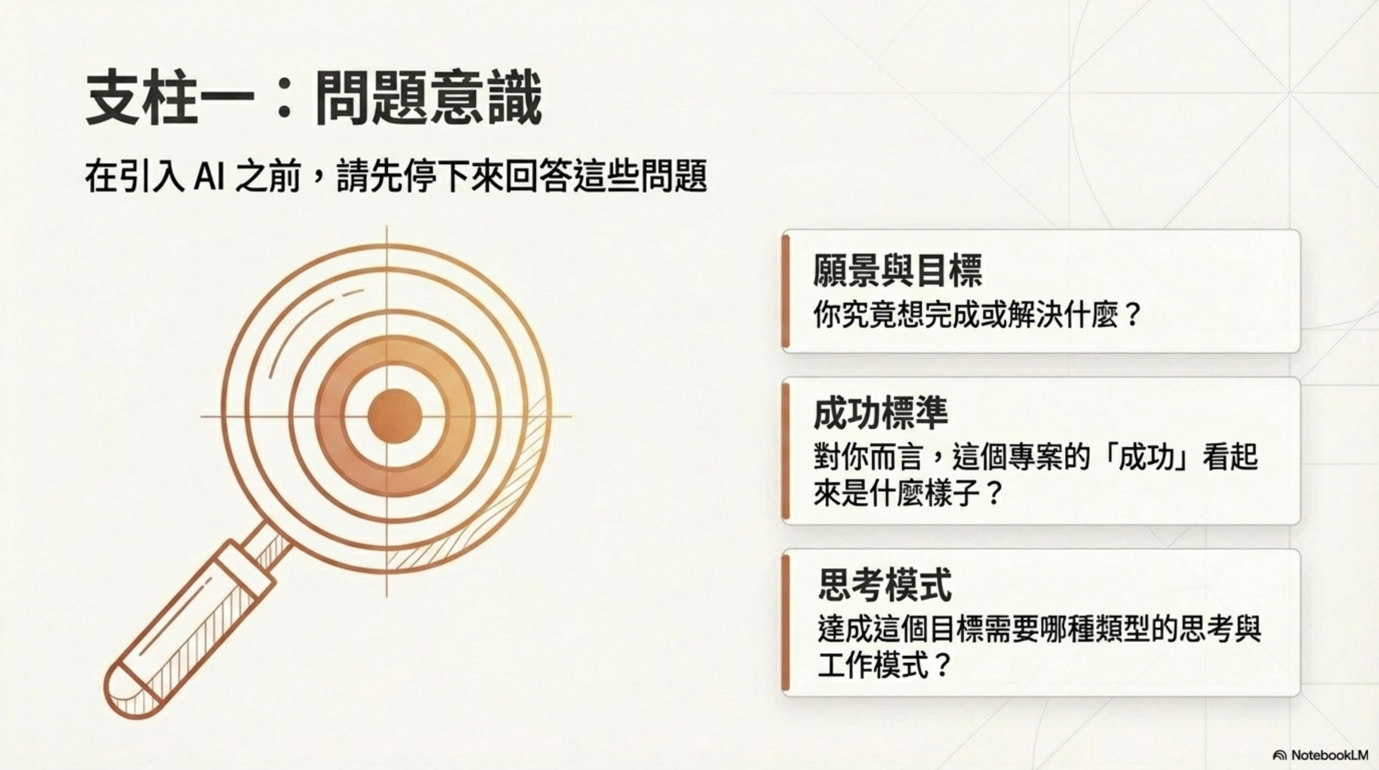 支柱一：問題意識——在引入 AI 之前，請停下來回答：你究竟想完成或解決什麼（願景與目標）？「成功」對你而言是什麼樣子（成功標準）？達成這個目標需要哪種類型的思考與工作模式（思考模式）？