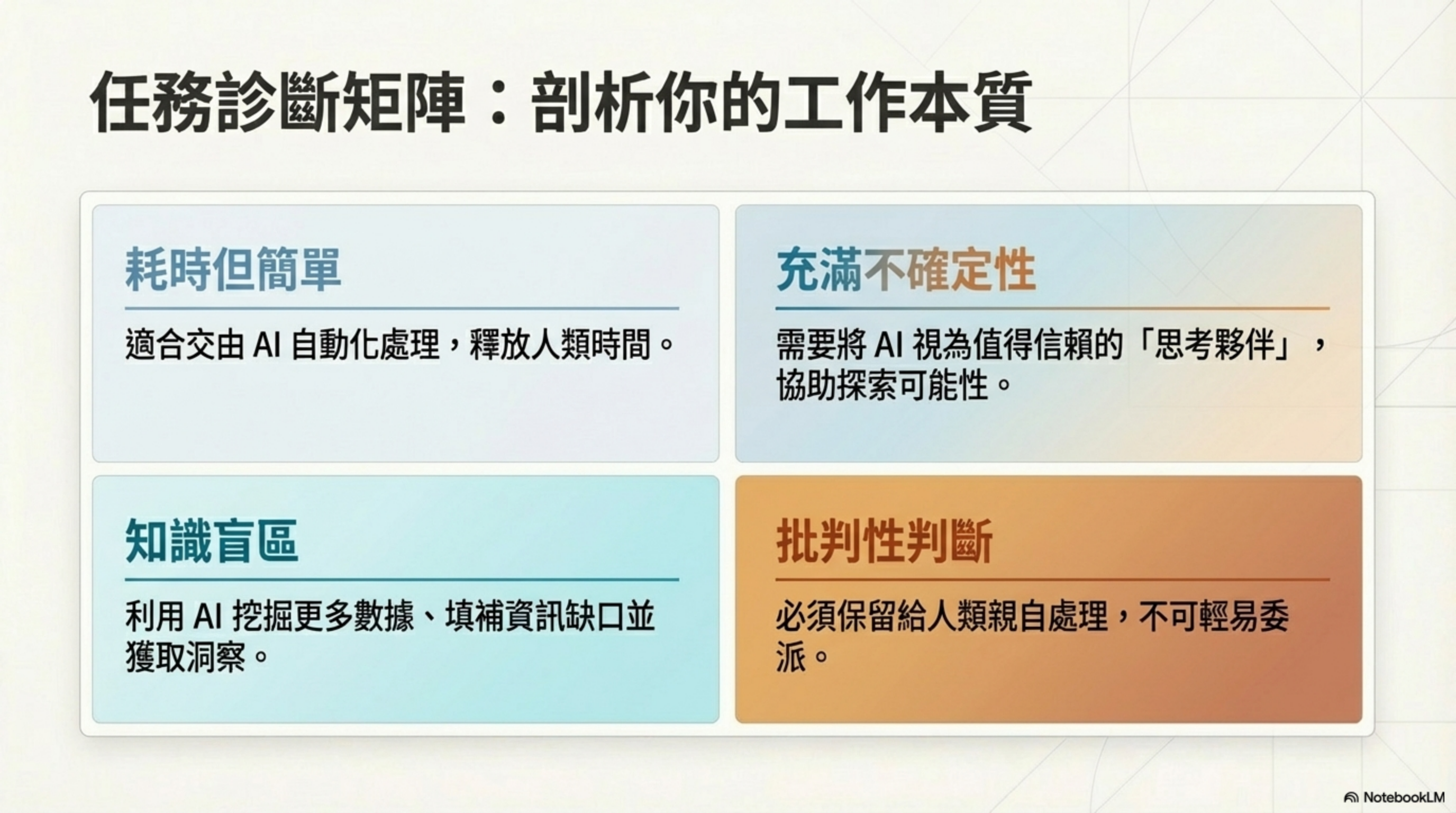 任務診斷矩陣：剖析你的工作本質——四象限：① 耗時但簡單→適合 AI 自動化；② 充滿不確定性→需要 AI 作為思考夥伴；③ 知識盲區→利用 AI 挖掘數據填補資訊缺口；④ 批判性判斷→必須保留給人類親自處理