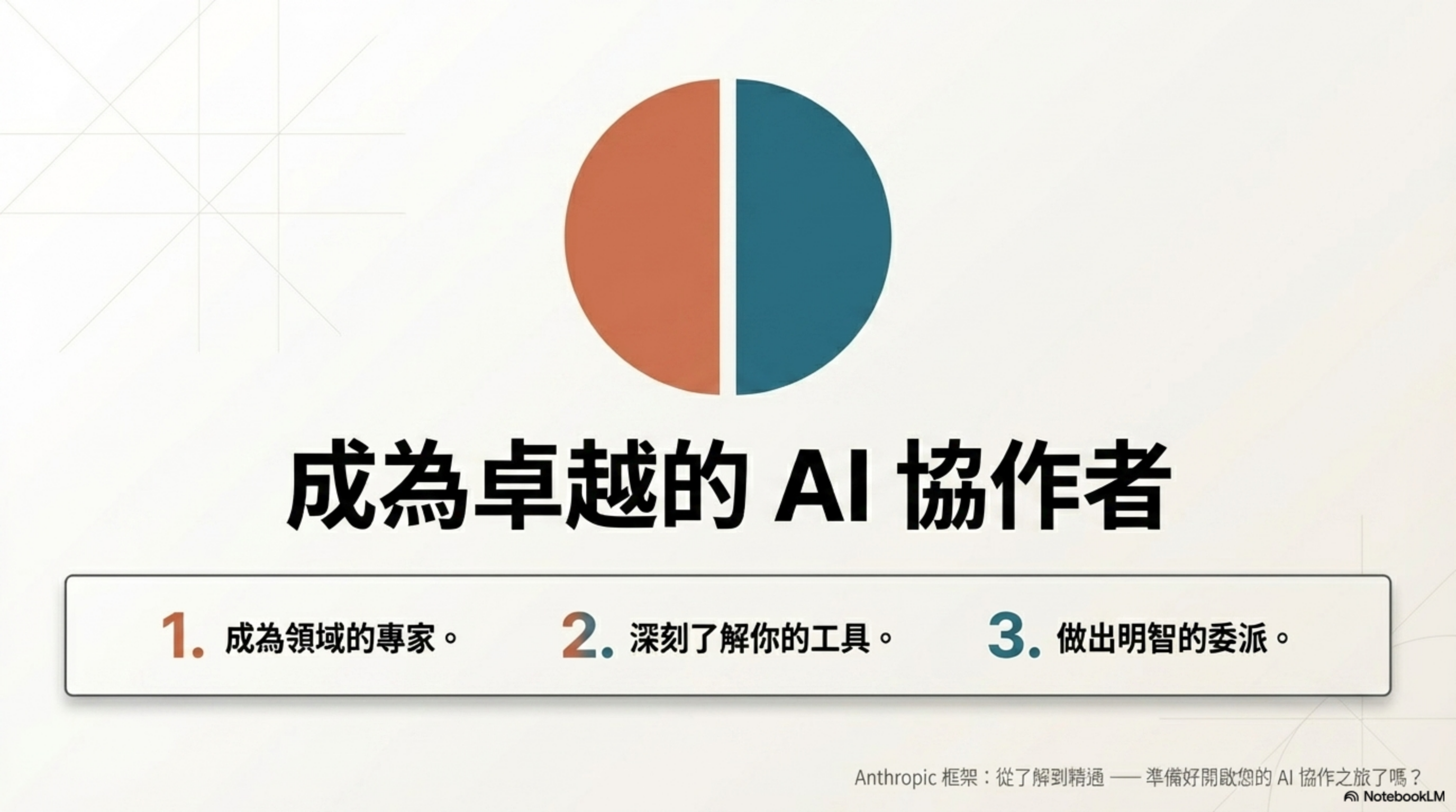 成為卓越的 AI 協作者：① 成為領域的專家；② 深刻了解你的工具；③ 做出明智的委派。這三步結合，讓你從「了解到精通」，準備好讓你的 AI 協作之路更上一層樓